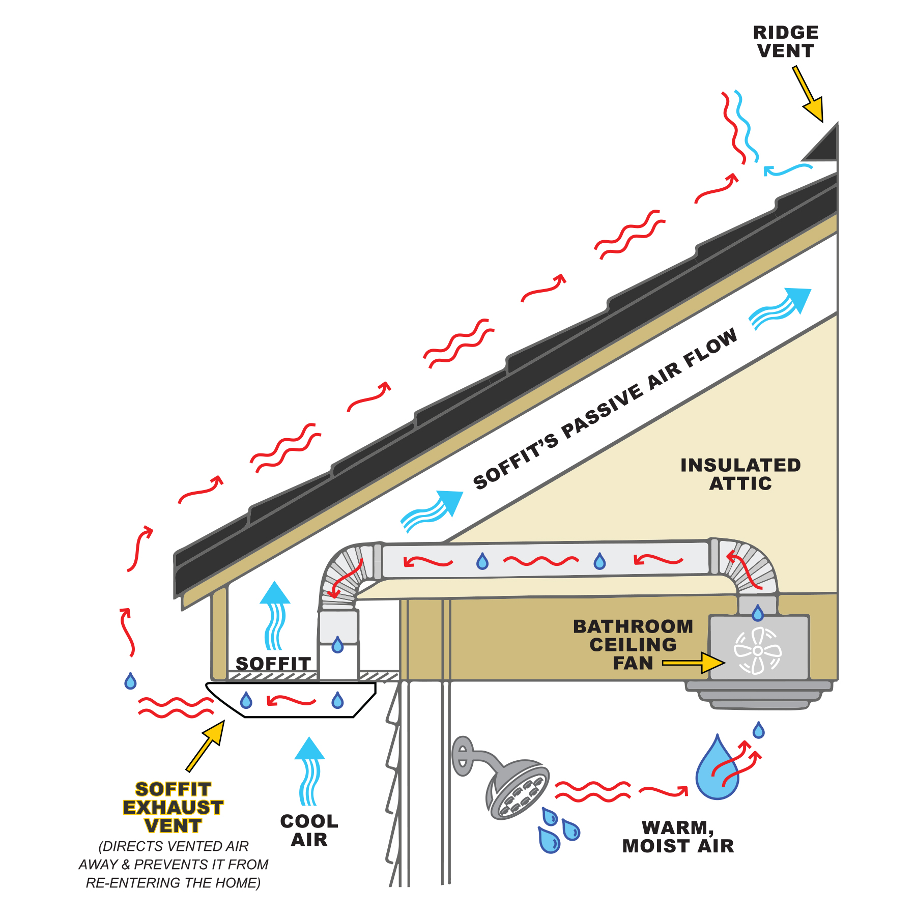 PreVent It Soffit Vent Novelty Manufacturing Co 