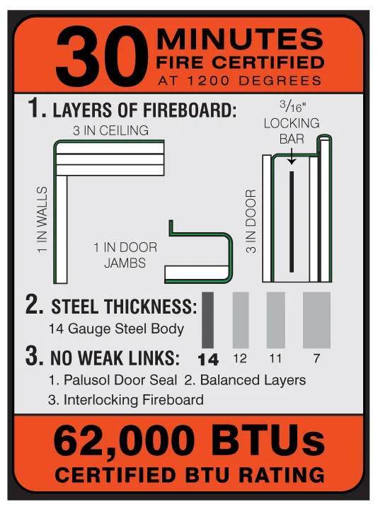 30 Minutes Fire Rating