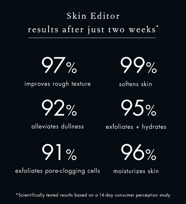 14 day consumer perception study: 97% improves rough texture, 99% softens skin, 92% alleviates dullness, 95% exfoliates + hydrates, 91% exfoliates pore-clogging cells, 96% moisturizes skin