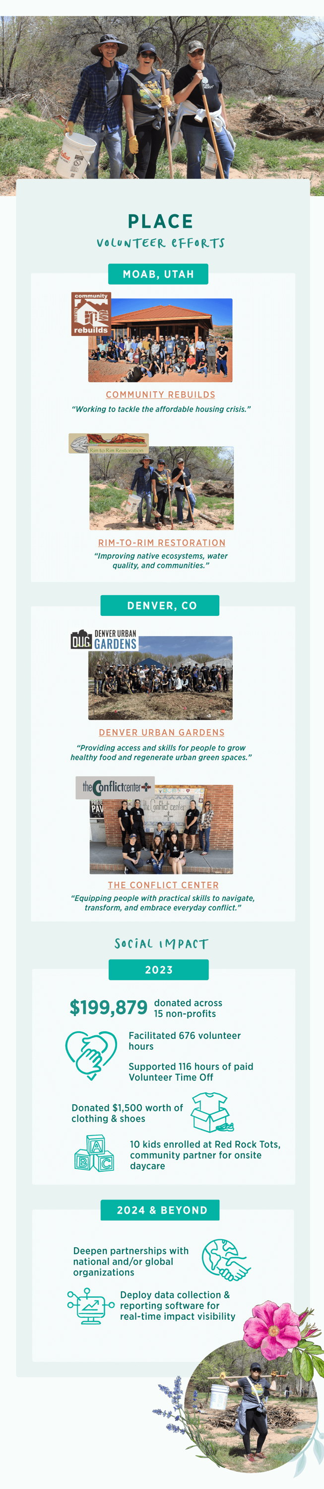 Place (Volunteer Efforts): Community Rebuilds, Rim to Rim Restoration, Denver Urban Gardens, Conflict Center
