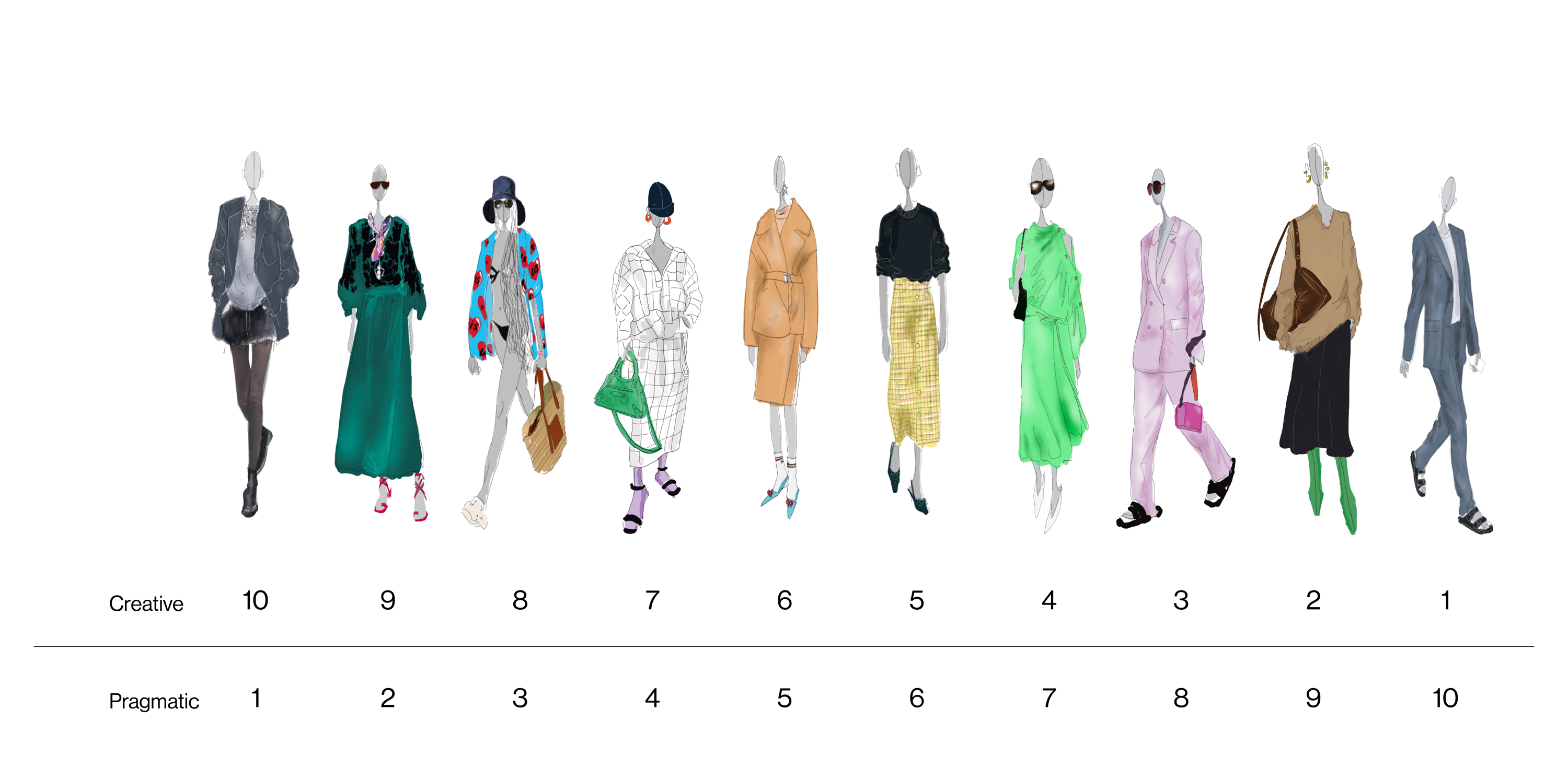 ten illustrated women above a scale of creative vs pragmatic with numbers ranging from 1 to 10