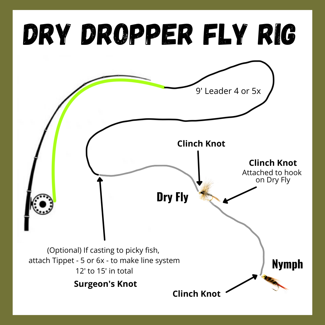 Dry Fly Rigs – Ventures Fly Co
