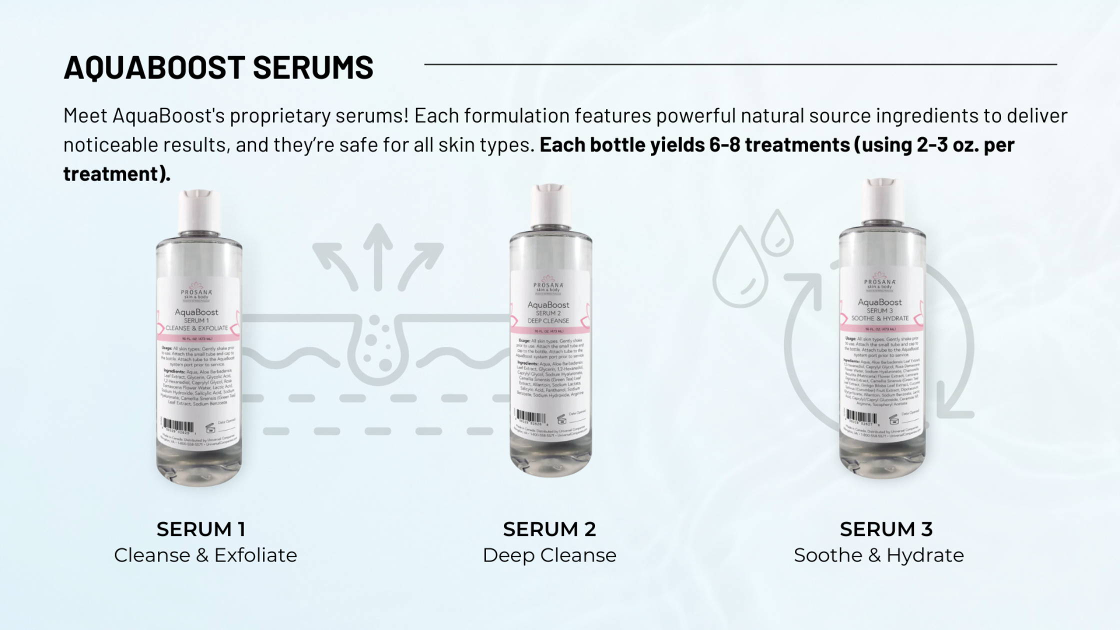 Learn About AquaBoost Serums: Hydrodermabrasion