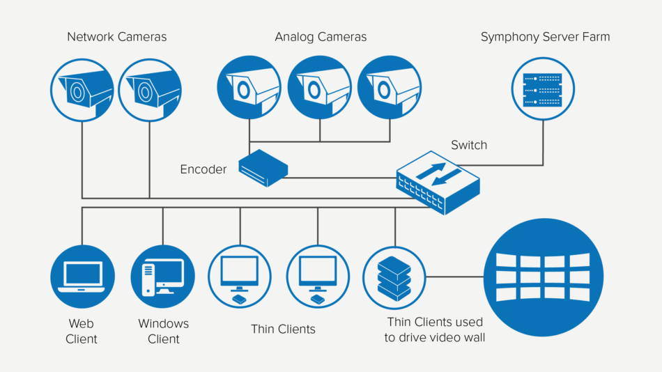 Aimetis Releases Aimetis A10D Thin Client