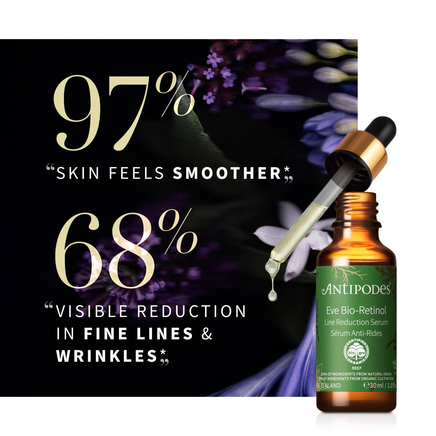 97% “Skin feels smoother”*  68% “visible reduction in fine lines and wrinkles”* .