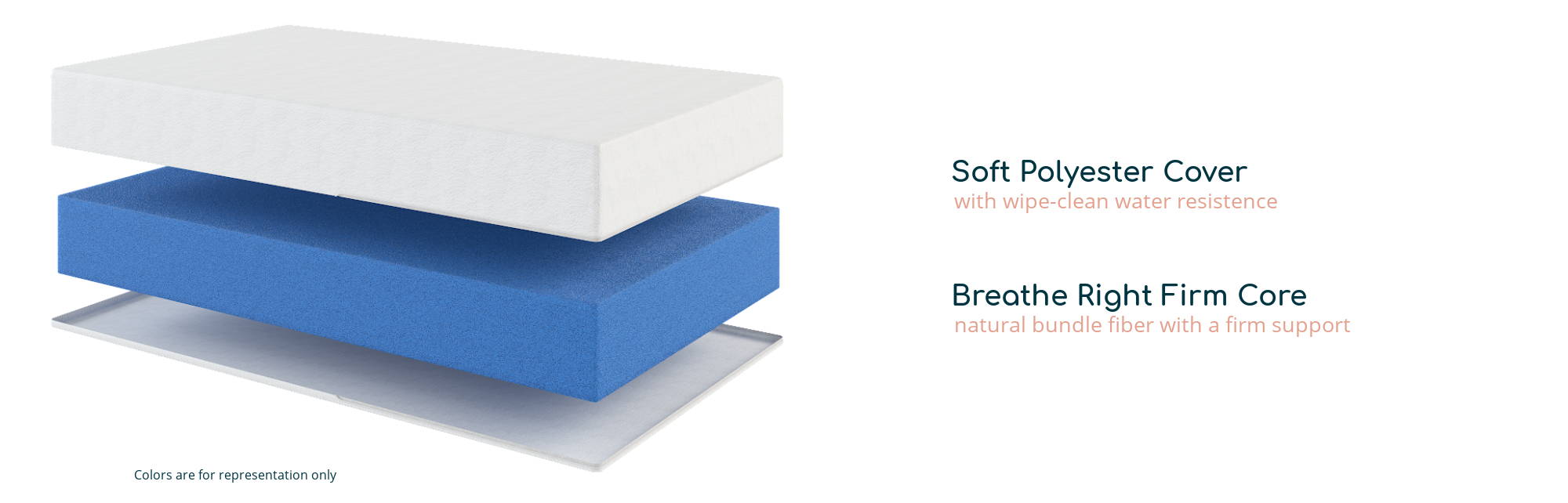 Soft Polyester Cover-with wipe clean resistance and Breathe Right Firm Core-natural bundle fiber with a firm support