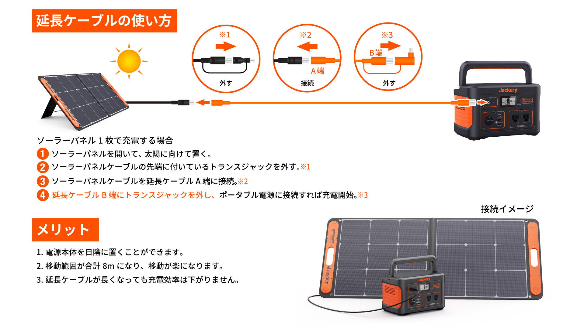 Jackery Solar Generator で太陽光発電