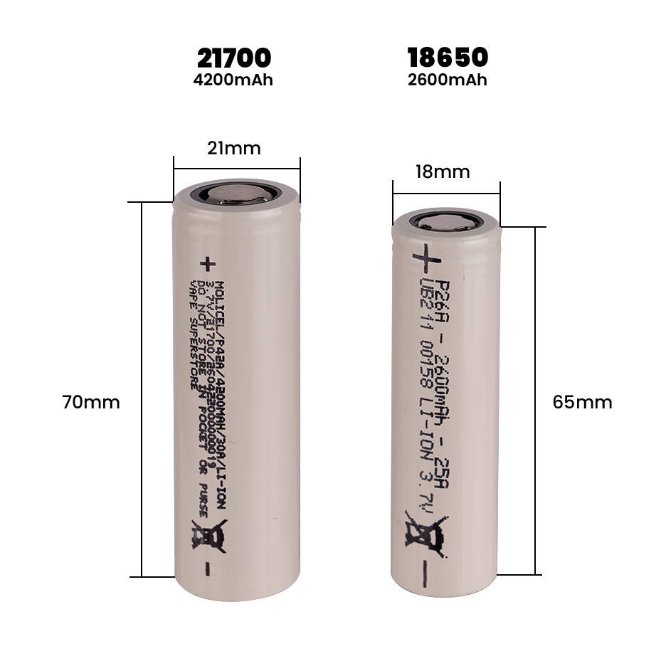Image of 21700 and 18650 batteries