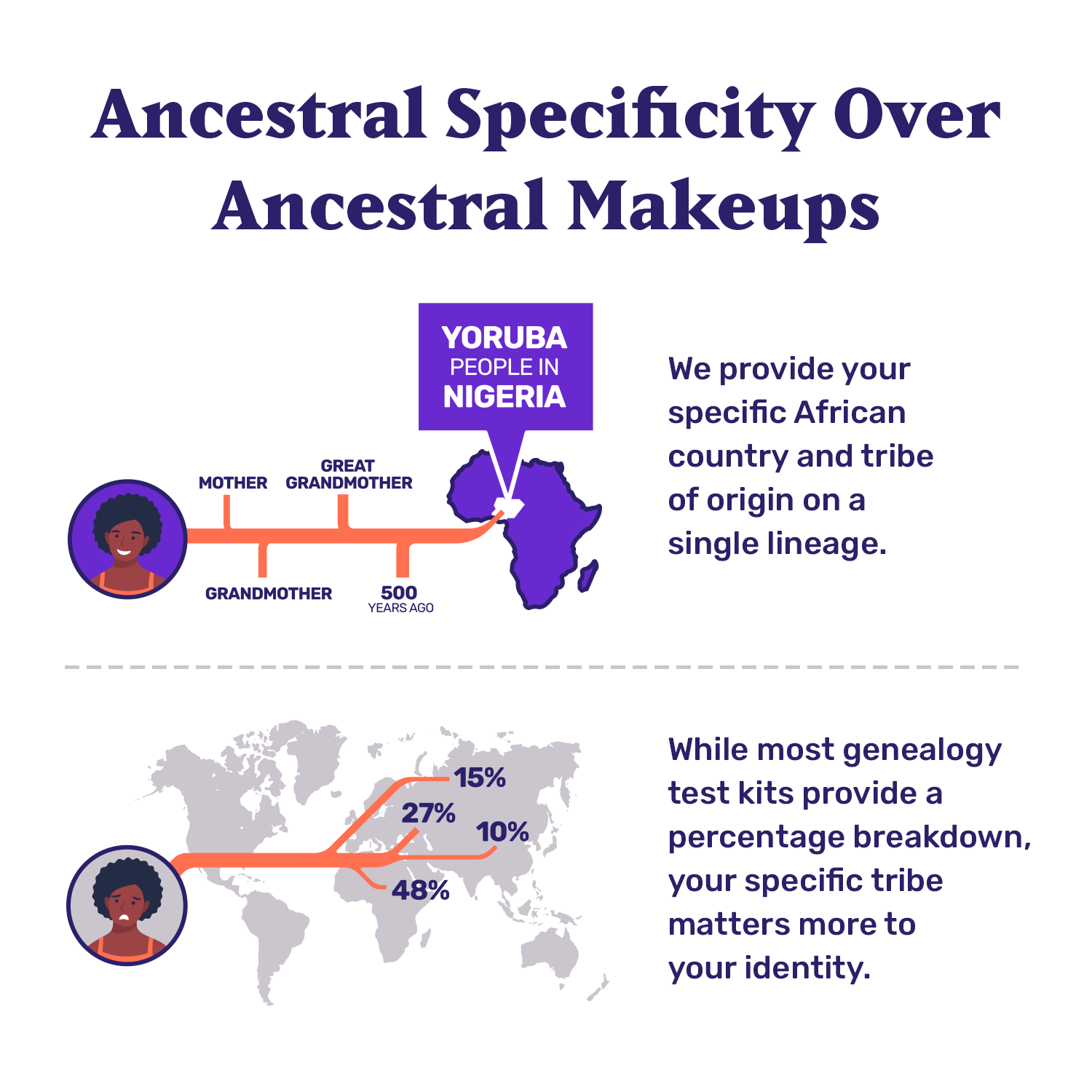 african ancestry graphic