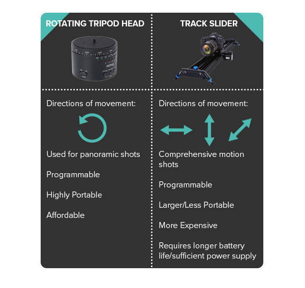 Rotating tripod head vs track slider