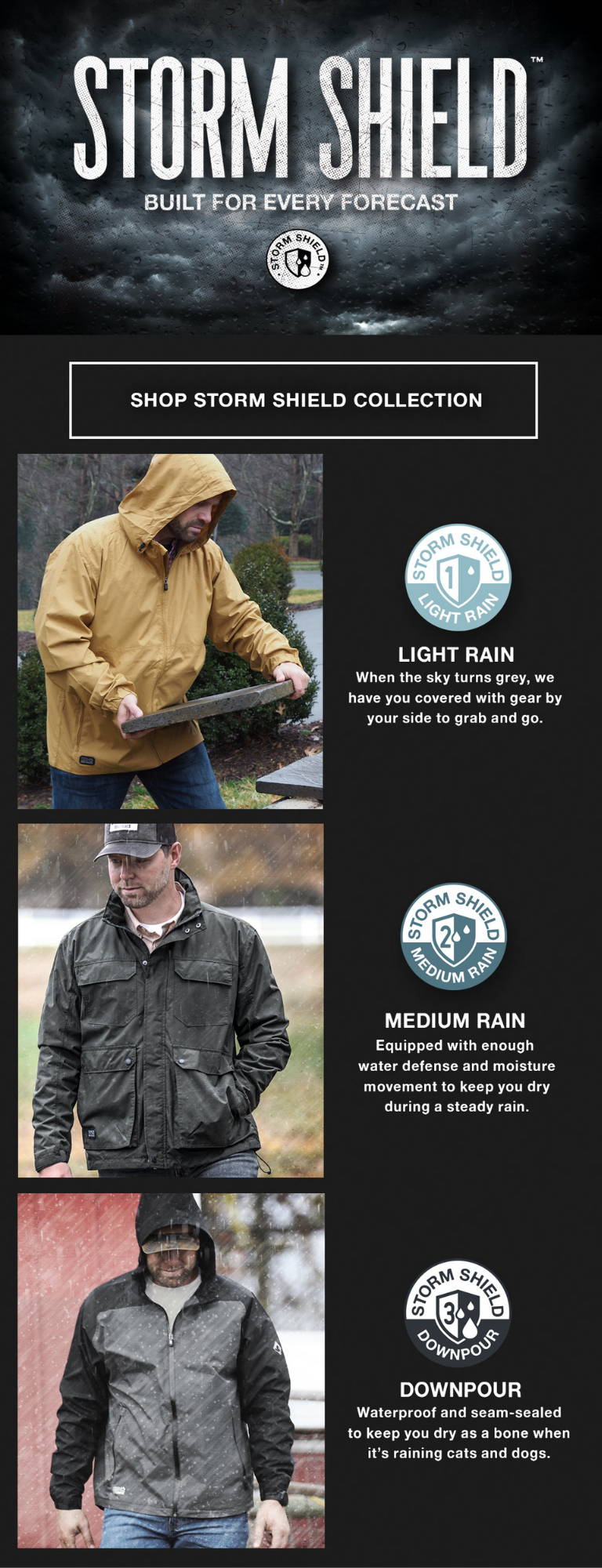 Rain Levels Email