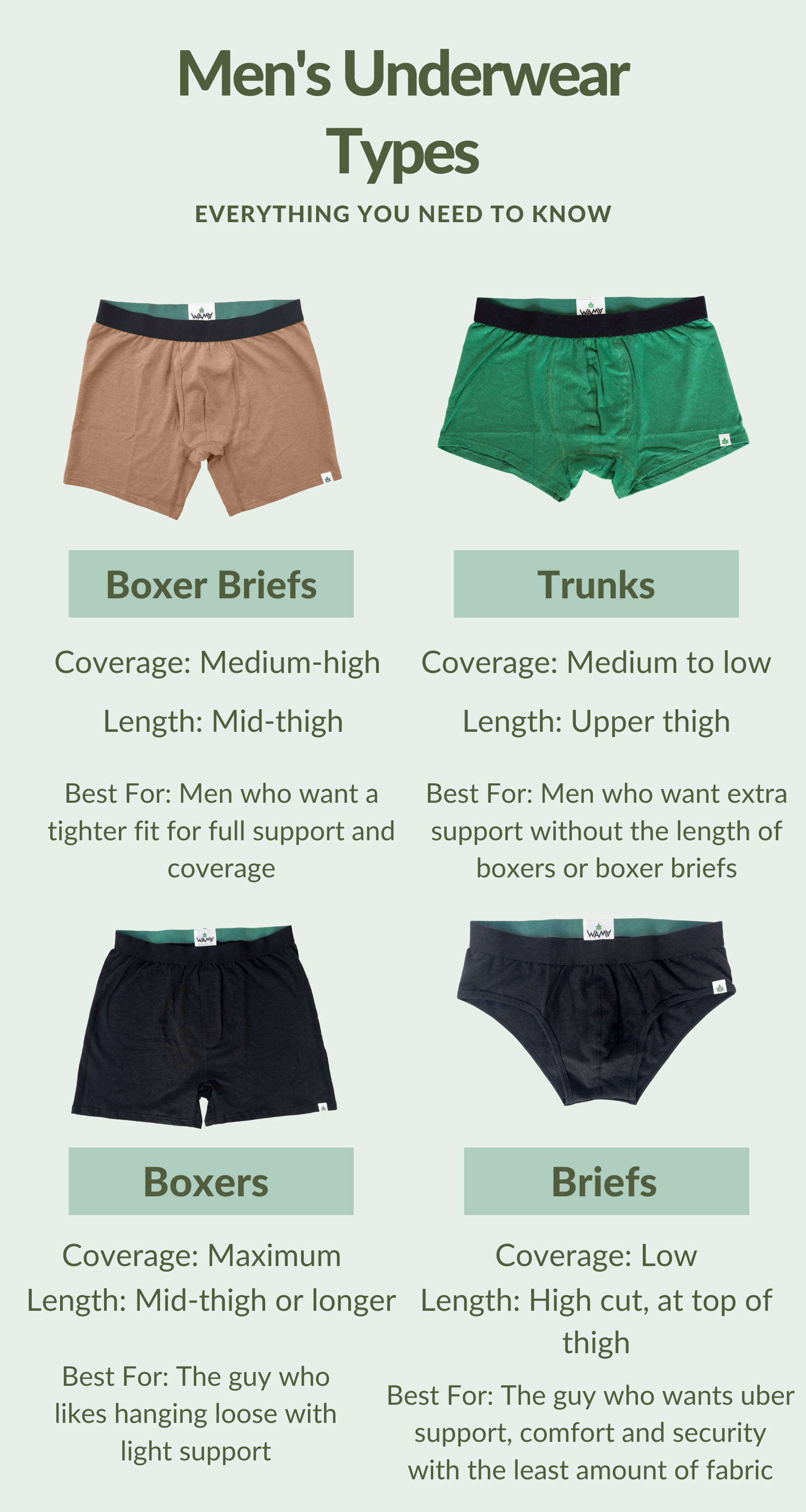 Men's Underwear Types: Everything You Need To Know – WAMA Underwear