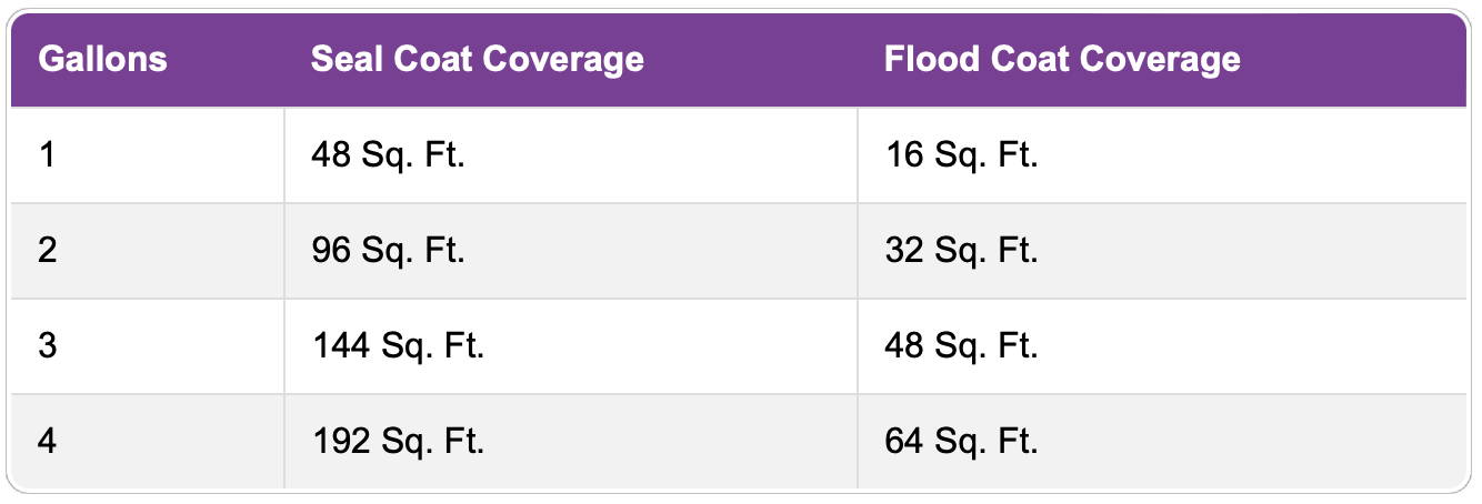 Epoxy Coverage Chart