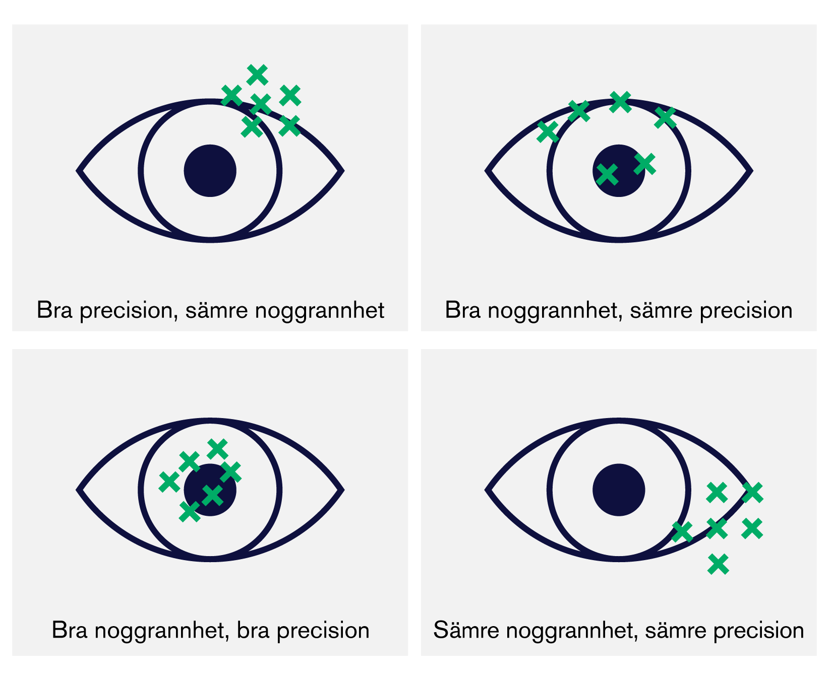Illustration av hur Tobii Dynavox ögonstyrning kalibrerar ögonen