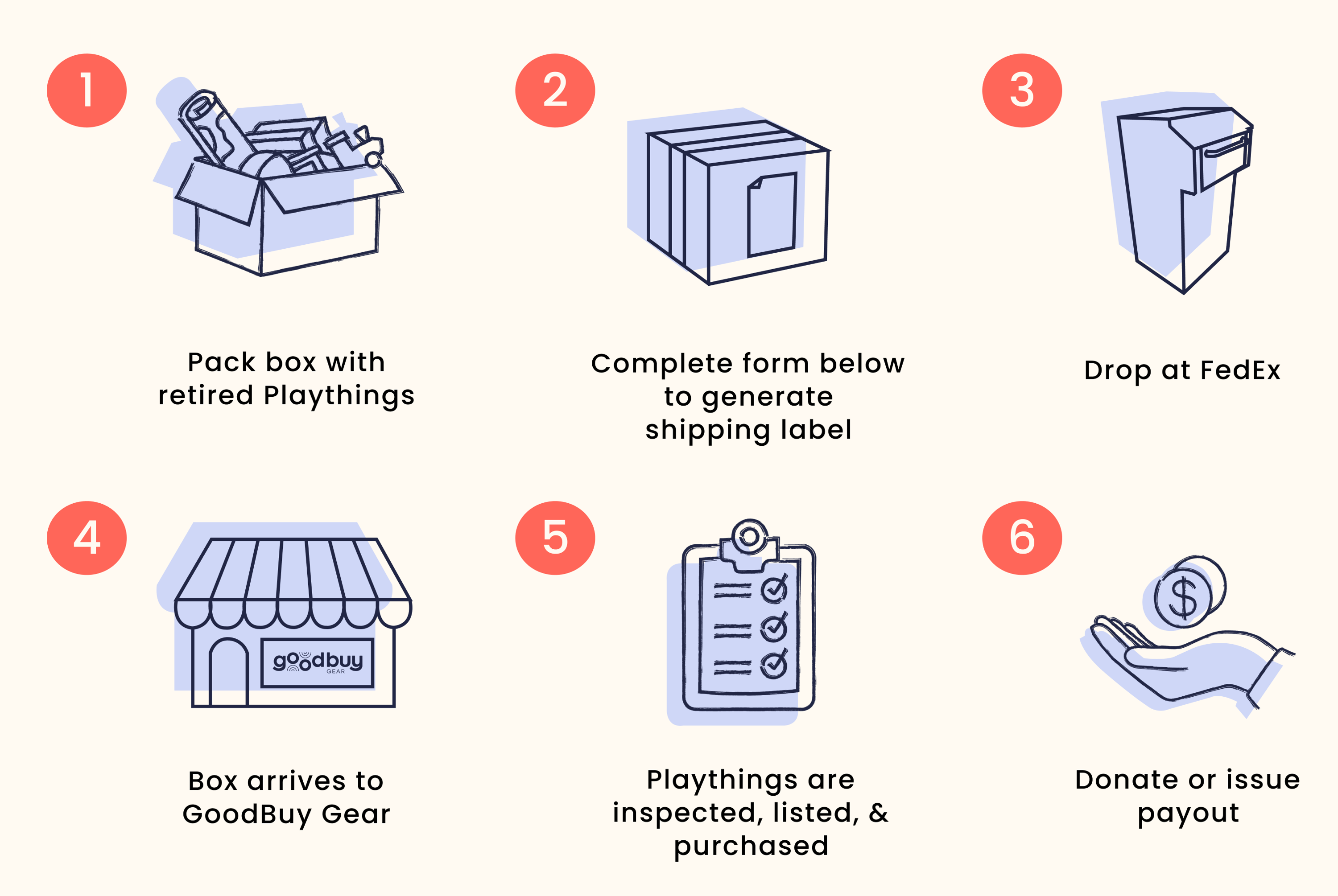Resell your used Lovevery Playthings