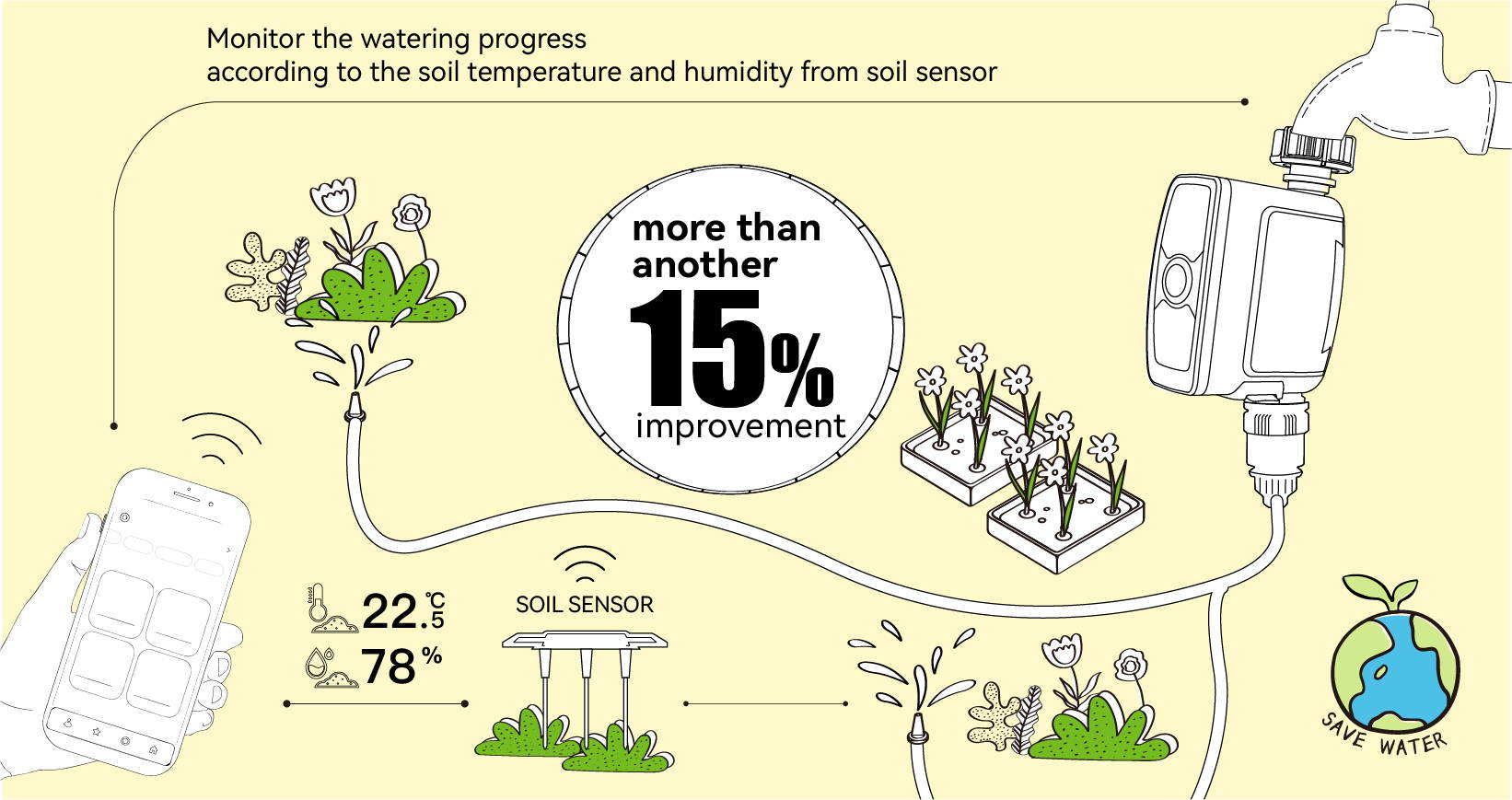 15% or more improvement in water savings.