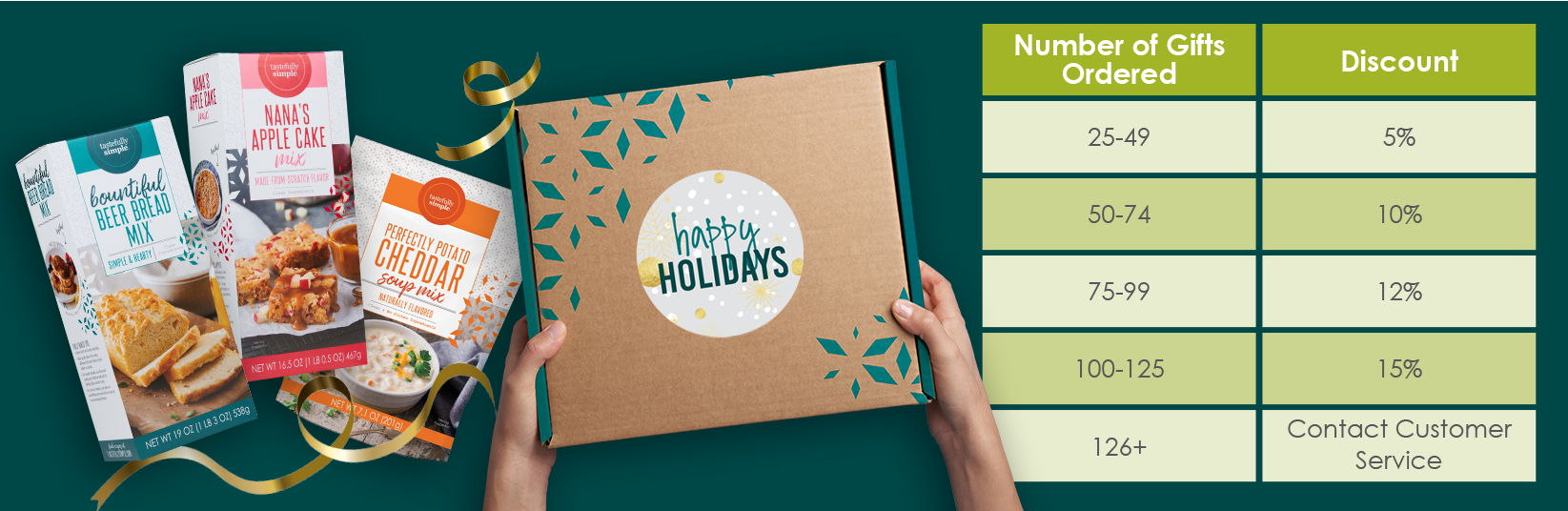 Bountiful Beer Bread Mix®, Nana's Apple Cake Mix®, and Perfectly Potato Cheddar Soup Mix displayed with a holiday gift box and a gift order discount chart: 25–49 gifts receive 5% off, 50–74 receive 10% off, 75–99 receive 12% off, 100–125 receive 15% off, and orders of 126 or more should contact Customer Service.