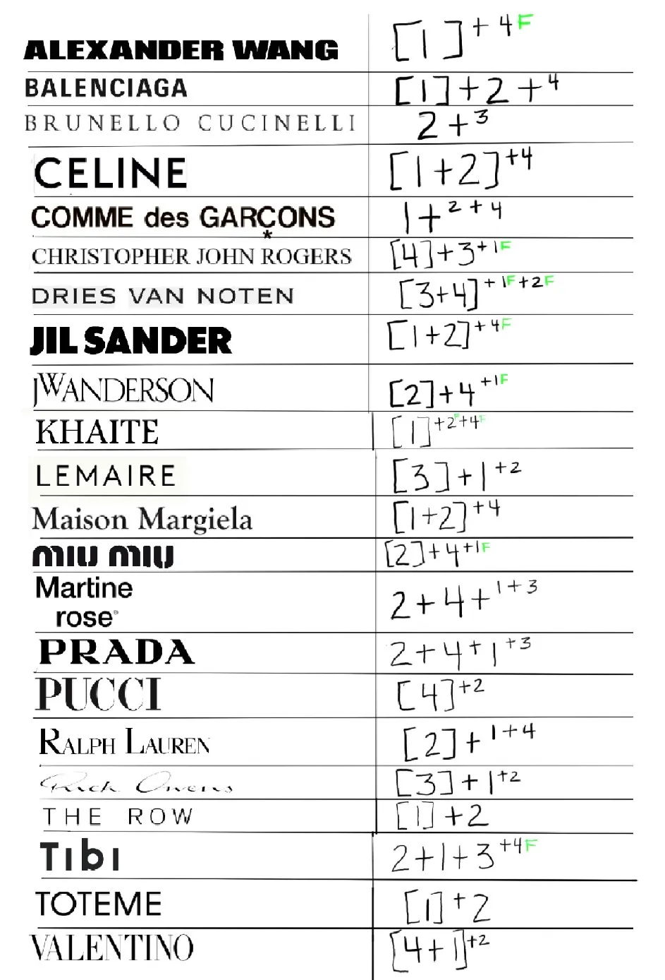 List of fashion brands and designers with corresponding numbers.