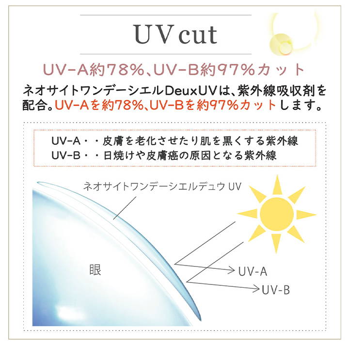 ネオサイトワンデーシエルデュウUV(NeoSight oneday Ciel Deux UV),レンズスペック,UVcut,UV-A約78%、UV-B約97%カット,ネオサイトワンデーシエルDeuxUVは、紫外線吸収剤を配合。UV-Aを約78%、UV-Bを約97%カットします。,UV-A：皮膚を老化させたり肌を黒くする紫外線,UV-B：日焼けや皮膚がんの原因となる紫外線|ネオサイトワンデーシエルUV NeoSight oneday Ciel UV 1day ワンデーコンタクトレンズ