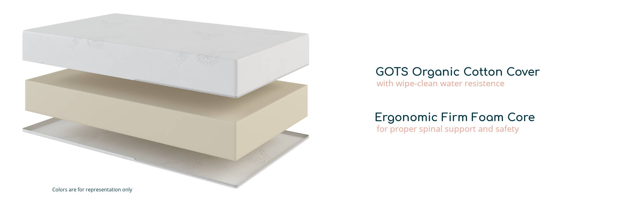 GOTS Organic Cotton Cover-with wipe clean resistance, Ergonomic Firm Foam Core-for proper spinal support and safety.