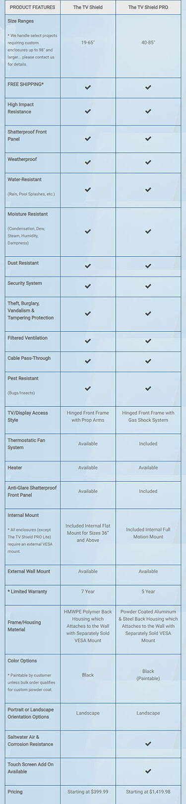 Outdoor TV enclosure features chart