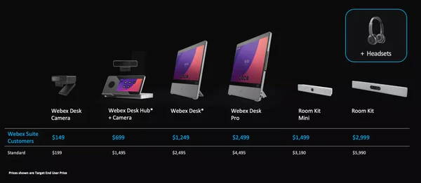 Comparison of WebEx products for meeting room solutions 