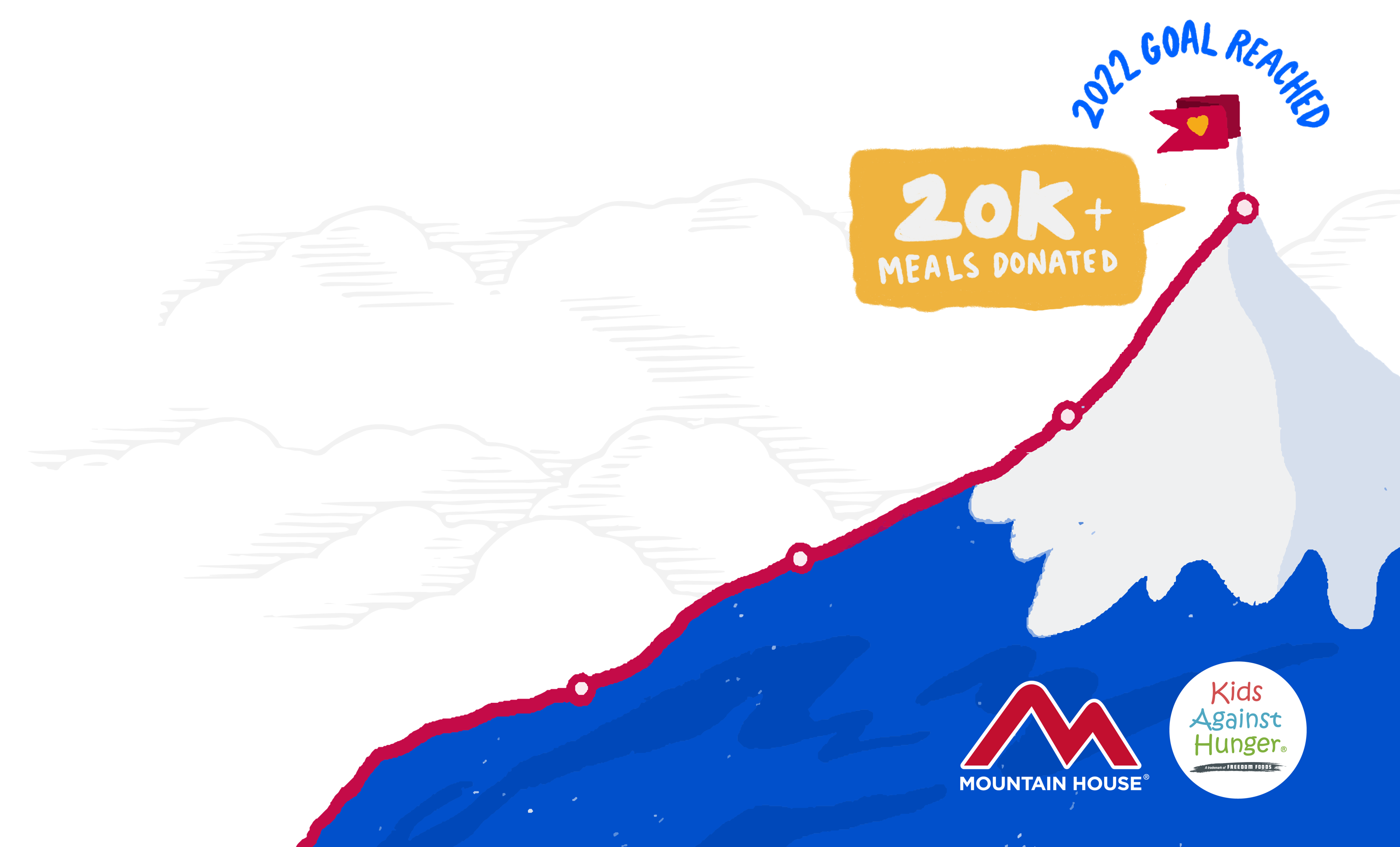 We have met our 2022 goal of over 20,000 meals donated to Kids Against Hunger!