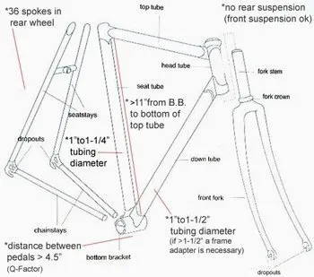 This is a diagram of a bicycle frame to show you where your motorized bicycle engine should be placed.
