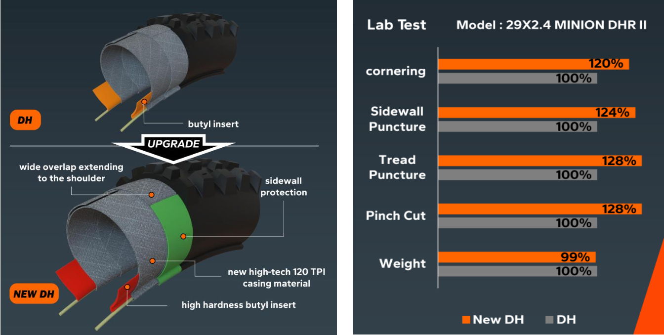 Diagram of a connector with performance metrics and specifications.