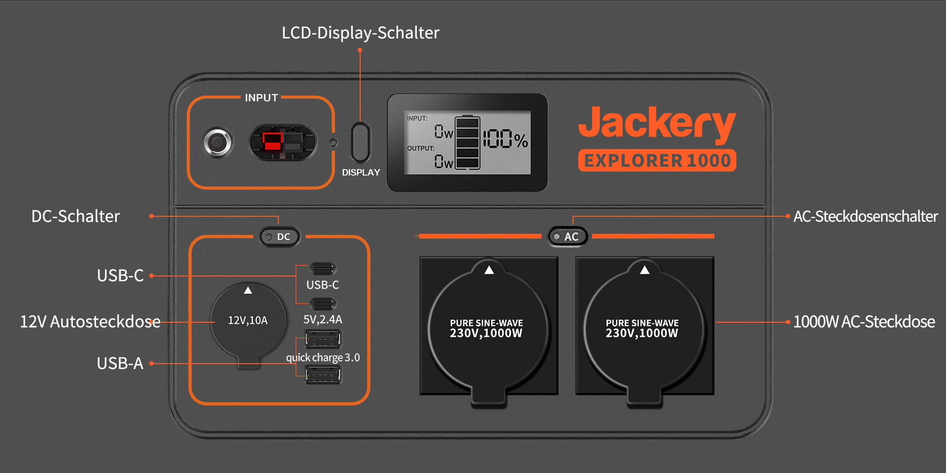 Jackery Explorer 1000 Powerstation Anzeige