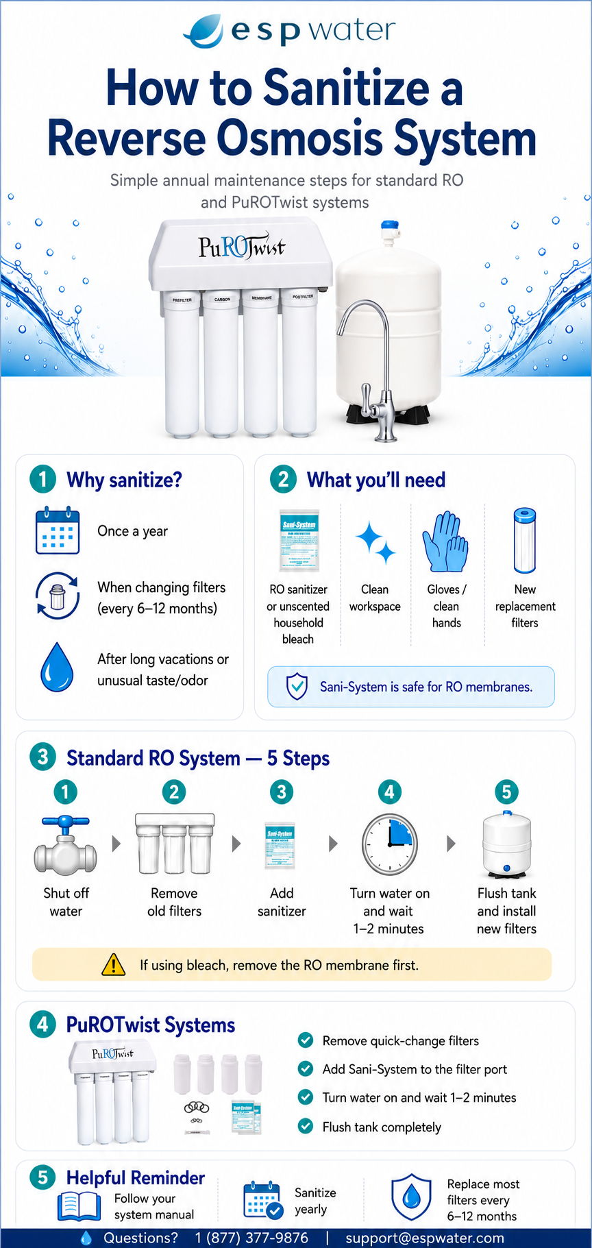 Infographic on sanitizing reverse osmosis systems with steps and tools needed.