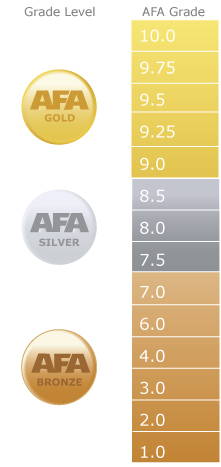 Grading Scales