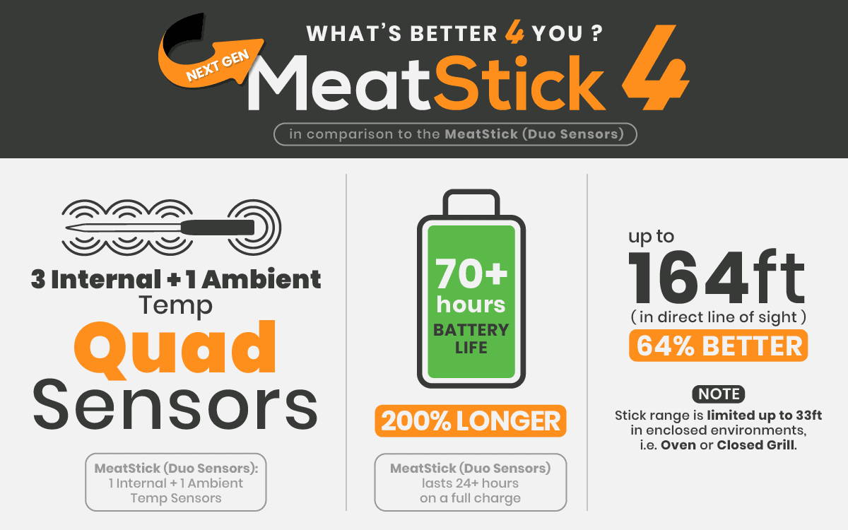 The MeatStick 4 Comparison & New Special Features