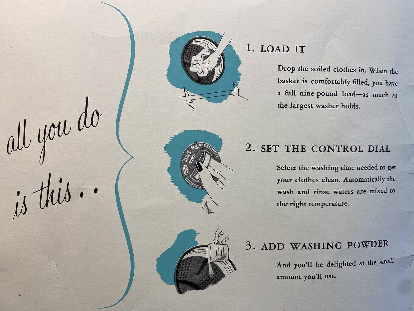 Spot illustrations from a Mid-Century washing machine brochure. They show from top to bottom: a hand loading laundry into a laundry machine, a hand turning the dial of a washing machine, and a hand pouring washing powder into a  laundry machine.