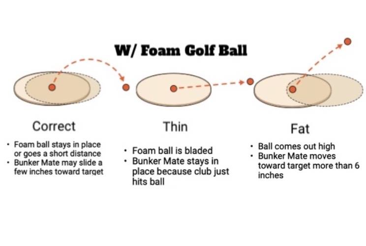 bunker mate practice 