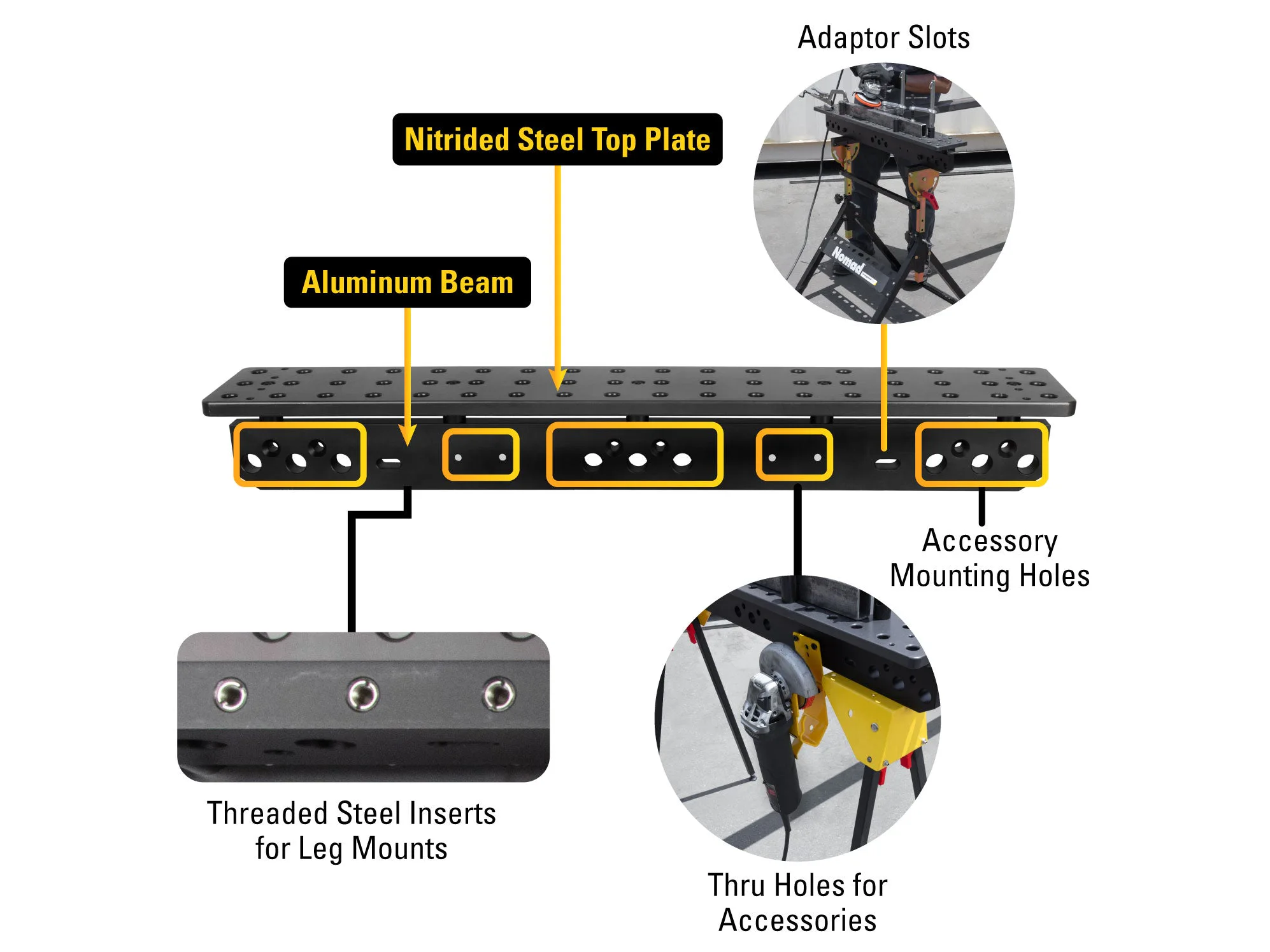 Diagram of a mounting beam with labeled features and accessory slots.