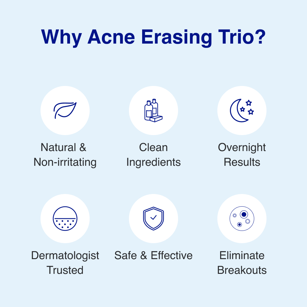 Infographic on Acne Erasing Trio