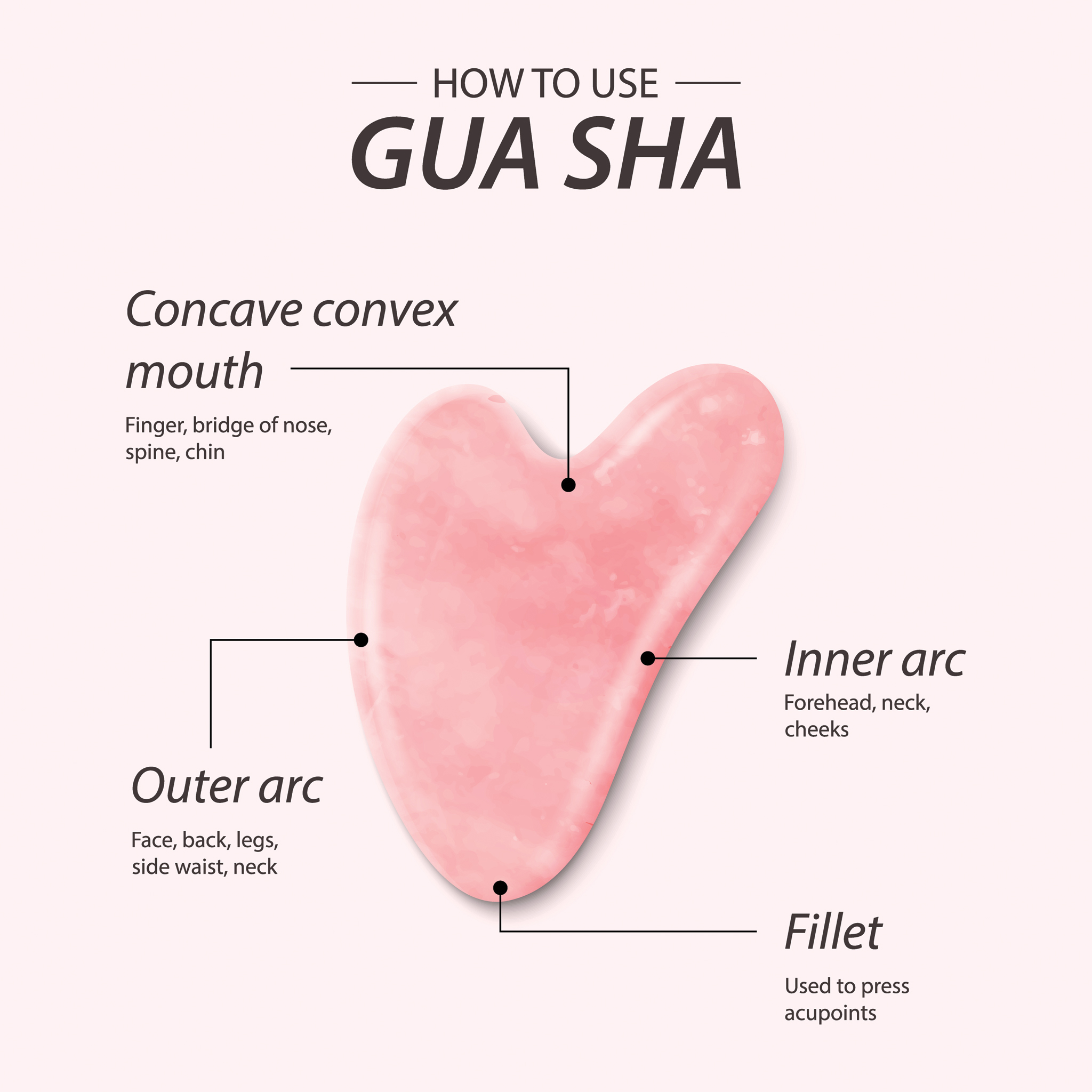 How to use Gu SHA