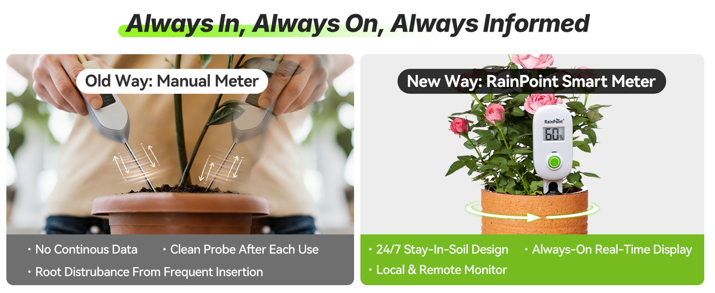 Comparison of manual watering and a new smart plant meter.