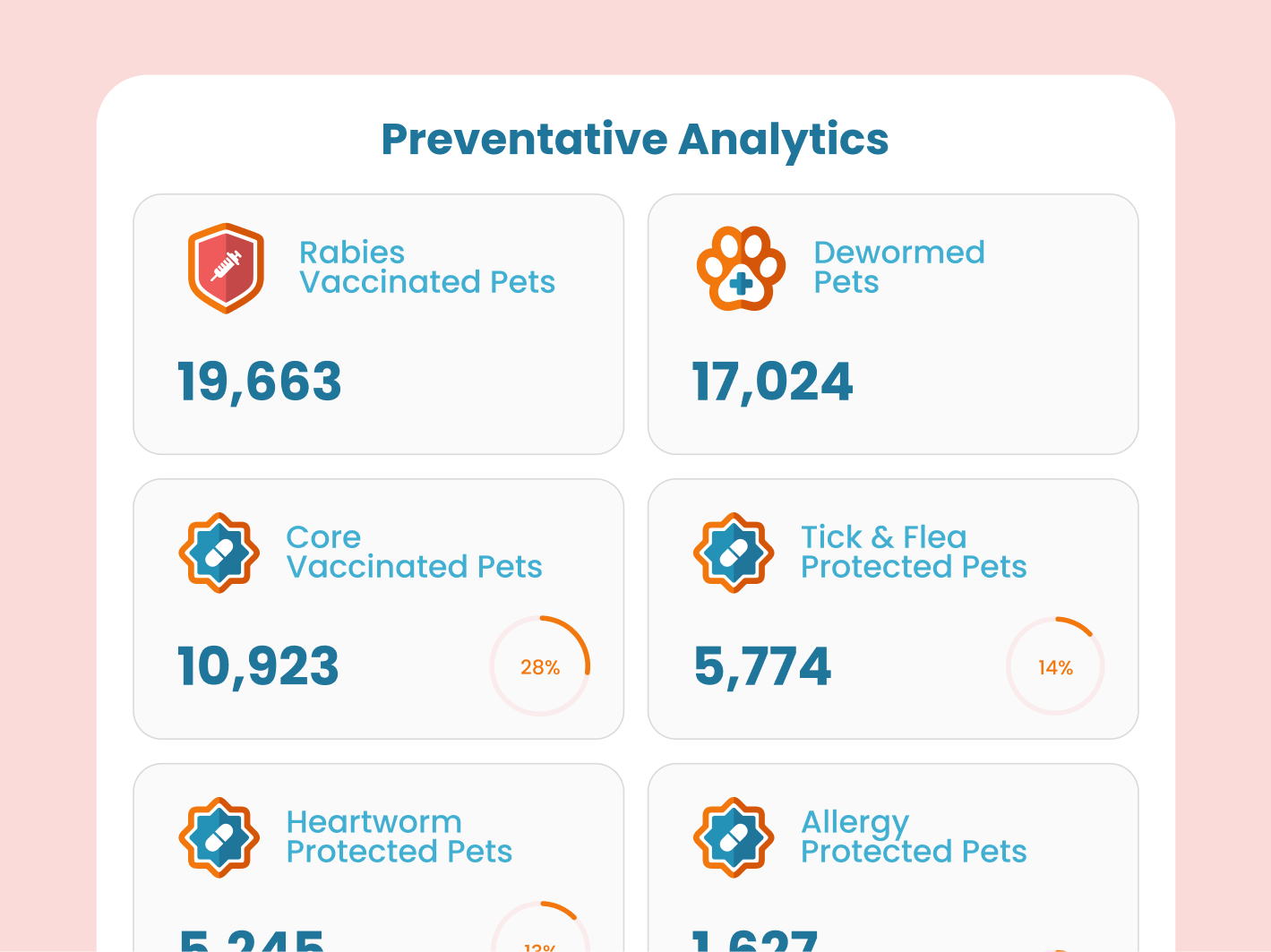 Preventative Care Uptake