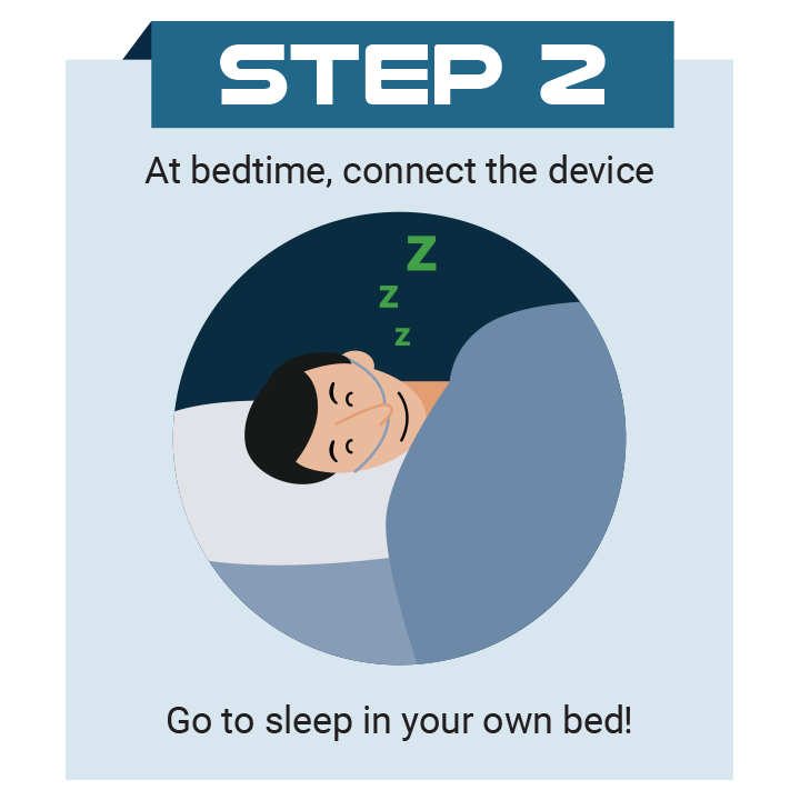 perform the at home sleep study