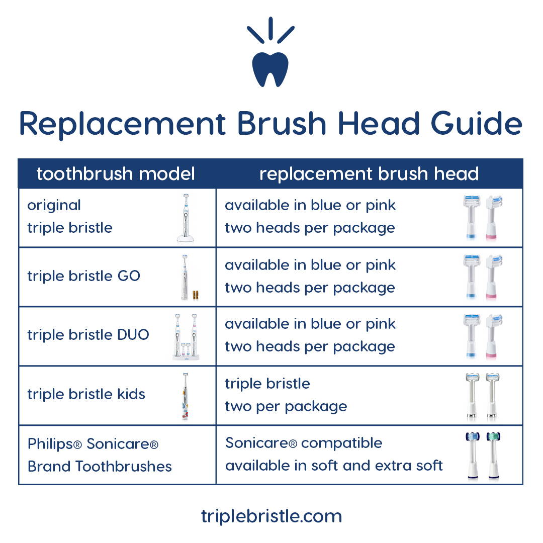 Triple Bristle Brush Head Chart