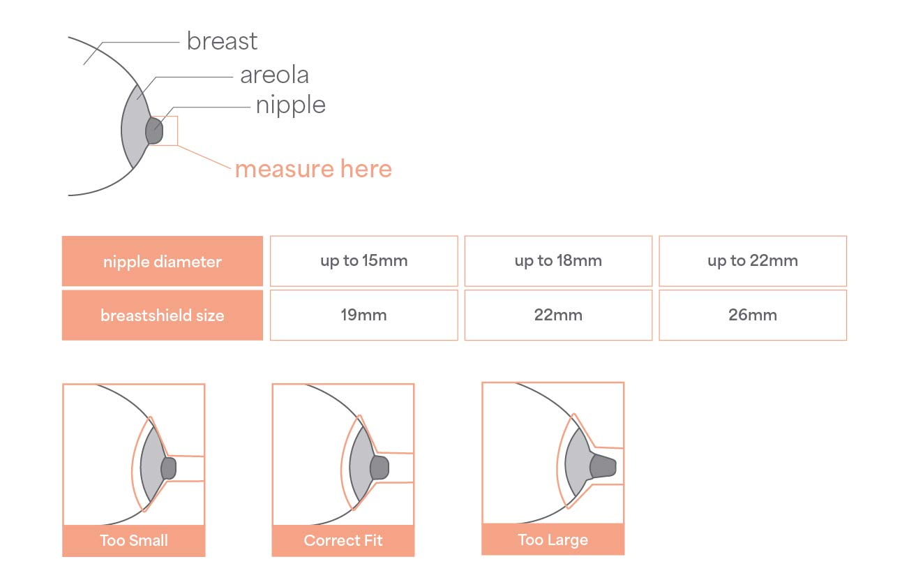 Guide to Choosing the Right Breast Shield Size- Milkbar Breastpumps