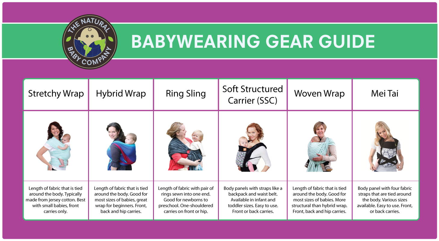 babywearing wrap sizes
