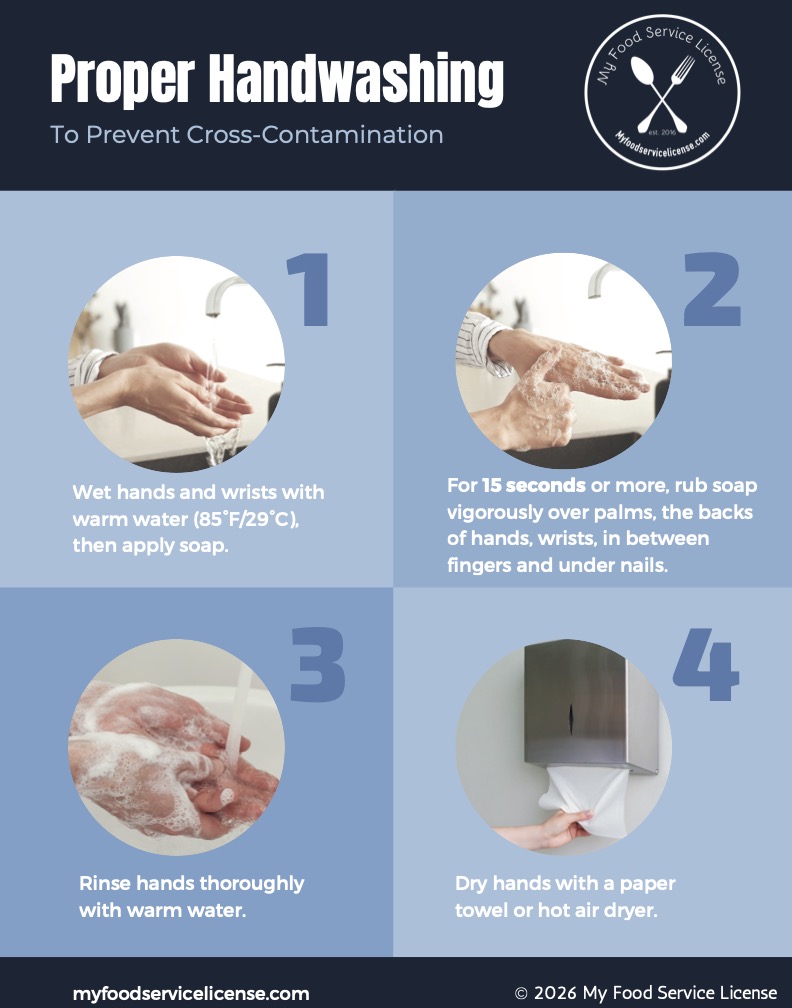 Infographic on proper handwashing steps to prevent cross-contamination.