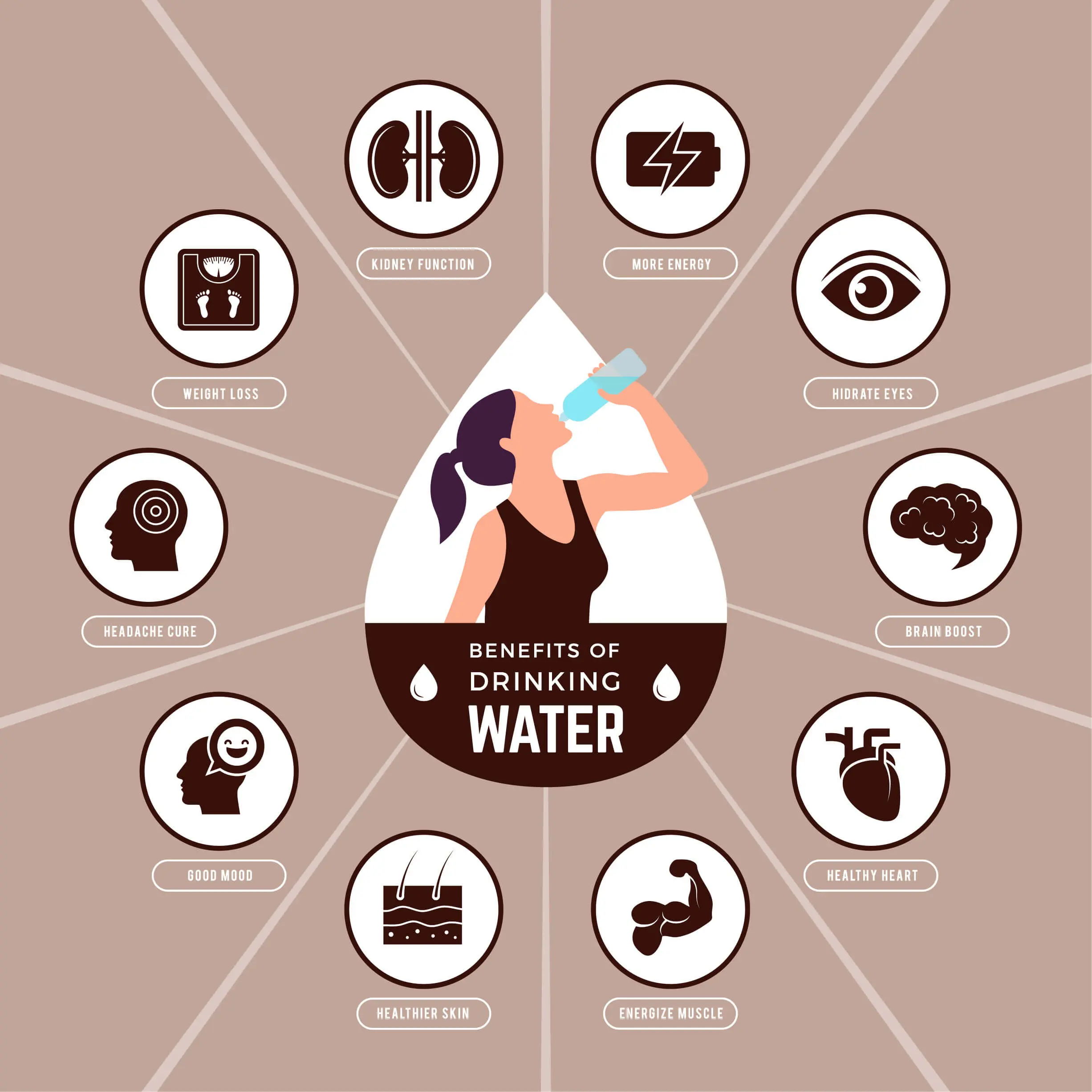 Illustration showing benefits of drinking water with icons and a woman drinking.