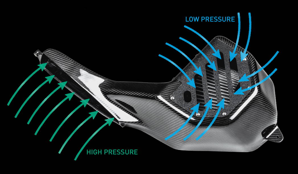 MULTIPLE PRESSURE ZONES