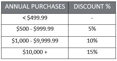 Rewards Wholesale Program - Tiers