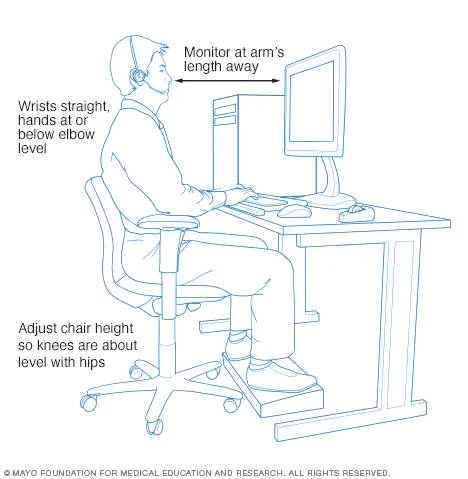 Instructional Ergonomics Graphic