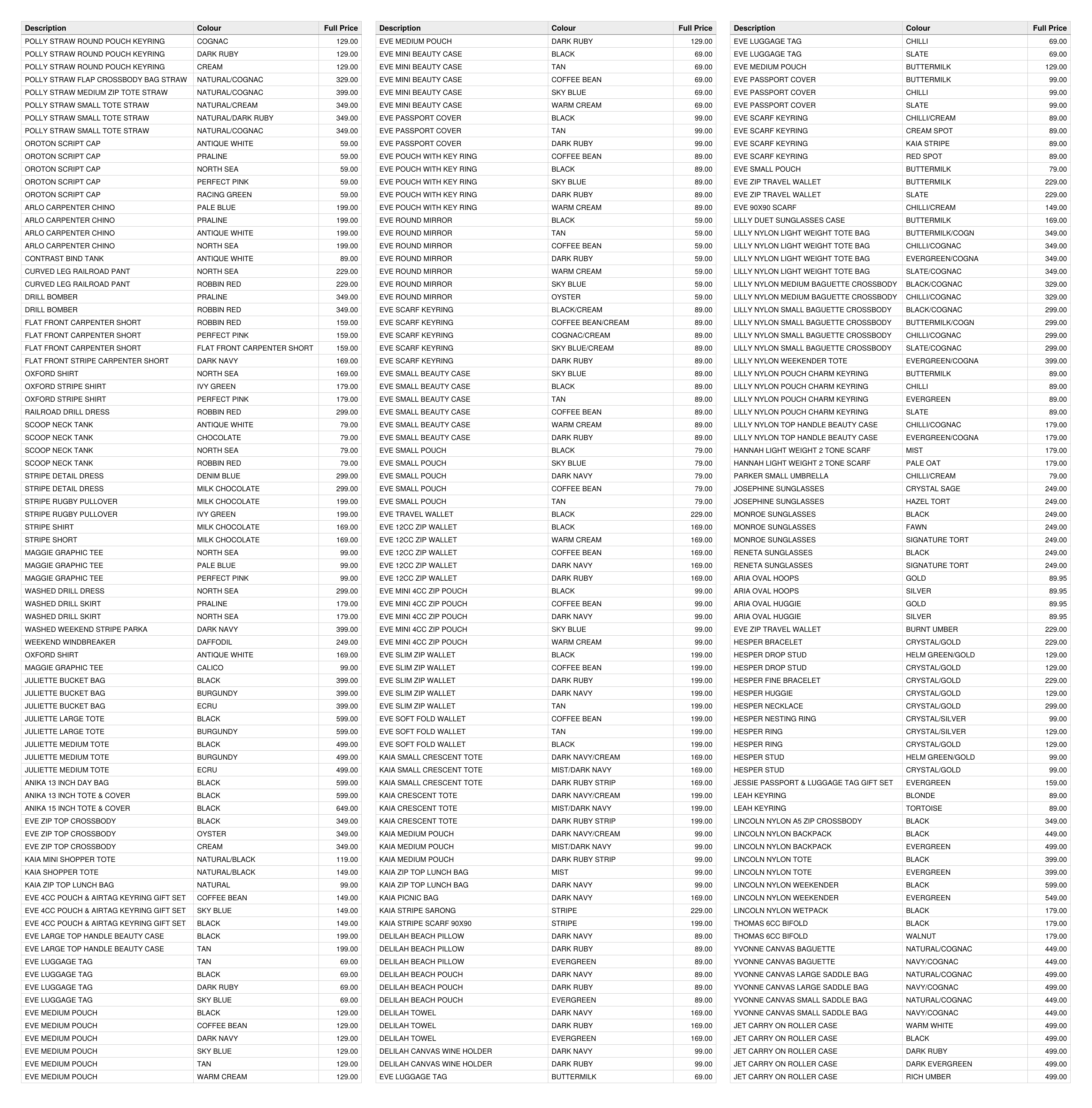 Table listing names and associated data in multiple columns.